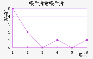 ��ϣ����������������