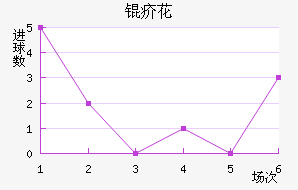 �Ϻ��껨��������������