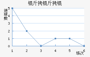 �����½�������������