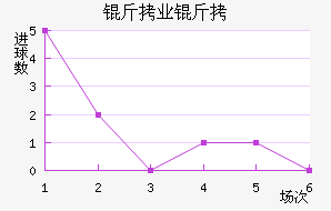 ����ҵ��ӽ�������������