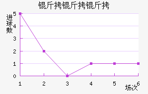 ����˹��������������