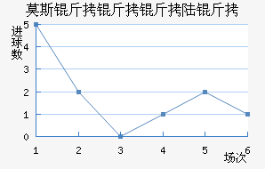 Ī˹������½����������������