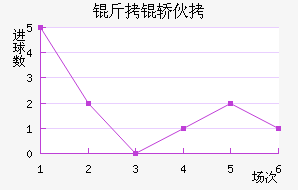 �����������λ���������������