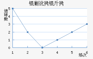 �˶�����������������