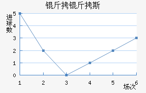 ����˹��������������