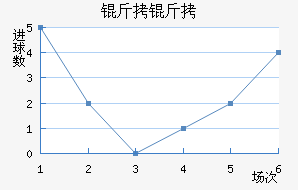 ������������������