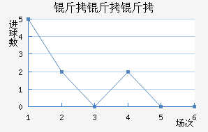 �����ؽ�������������