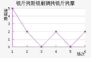 ��˹�˵���Ħ��������������