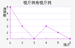 ��ϣ����������������