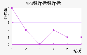 ������������������