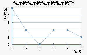 ��������˹��������������