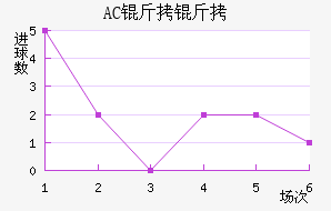 AC������������������