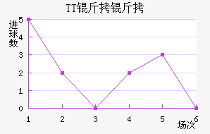 TT���ڽ�������������