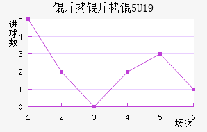 �����U19��������������