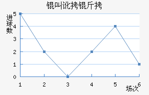 �ж�����������������