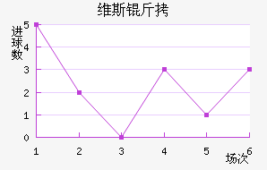 ά��˹������������������