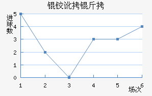 �߱ȳǽ�������������