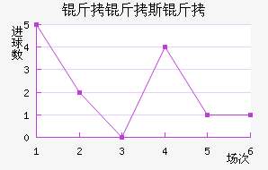 ��˹�ؽ�������������