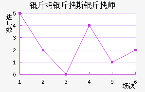 ����˹��ʦ��������������