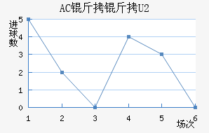 AC��������ӽ�������������