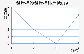 ��ɳ����U19��������������