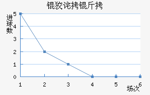 �Ʋ��״Ľ�������������