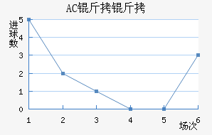 AC������������������