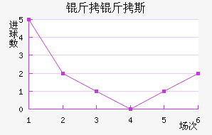 ����˹��������������