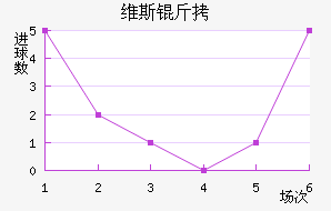 ά��˹������������������
