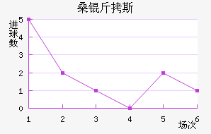 ɣ��˹��������������