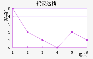 ������ķ�ȴ̽�������������