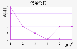 �Ƕӽ�������������