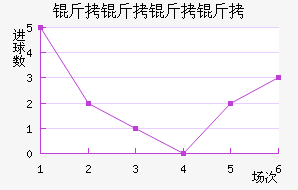 ������ŵ������ӽ�������������