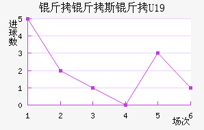 ����˹��U19��������������