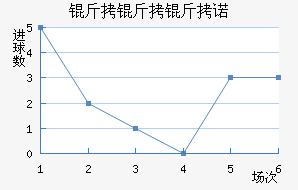 ������ŵ��������������