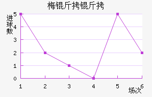 ÷���ӽ�������������