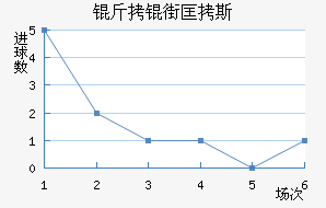 ���ֿ�˹��������������