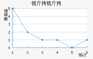 ������������������