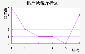 ��������SC��������������