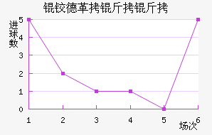 �µ¸�������������������