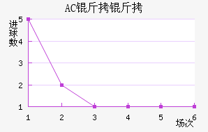 AC������������������