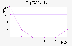 �����ղ���ͷ��������������