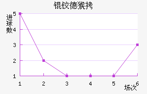 �µº�ķ��������������