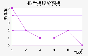 ���׵���������������