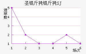 ʥ����SJ��������������