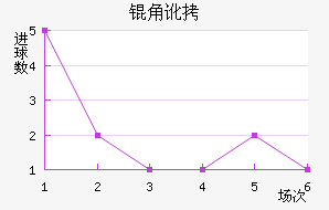 �Ƕӽ�������������