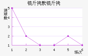 ��Ĭ�½�������������