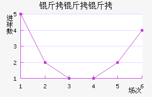 �������ά����������������