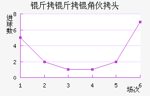 �����ǻ�ͷ��������������