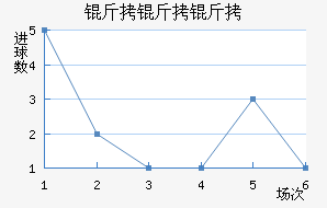 ��������������������